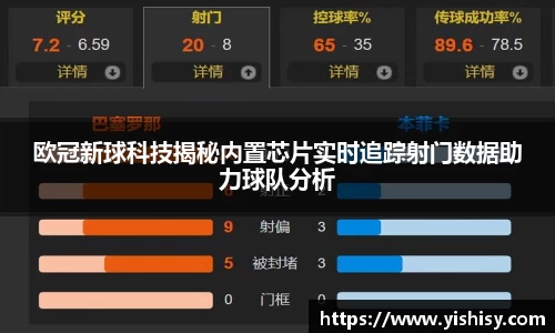 欧冠新球科技揭秘内置芯片实时追踪射门数据助力球队分析
